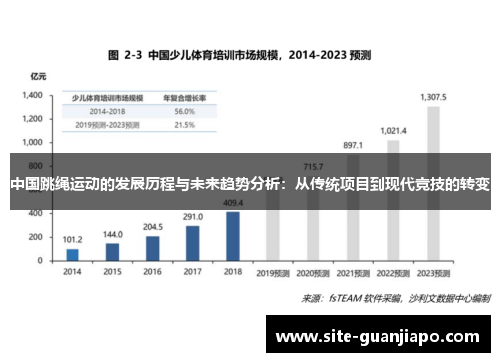 中国跳绳运动的发展历程与未来趋势分析：从传统项目到现代竞技的转变